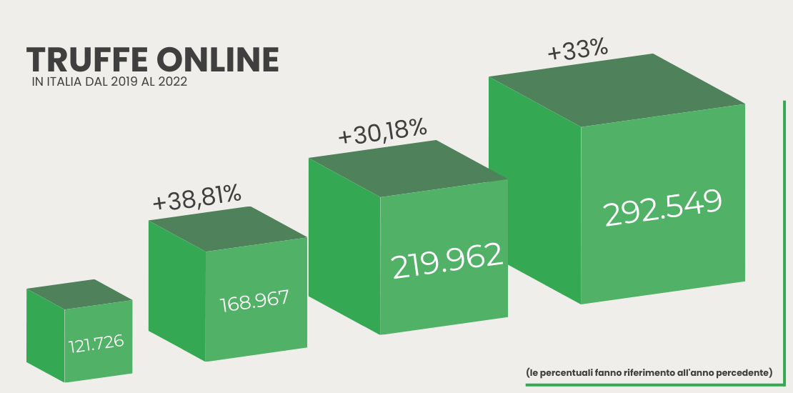 Visual ADifesa – Blog – Quante truffe di trading online in Italia?