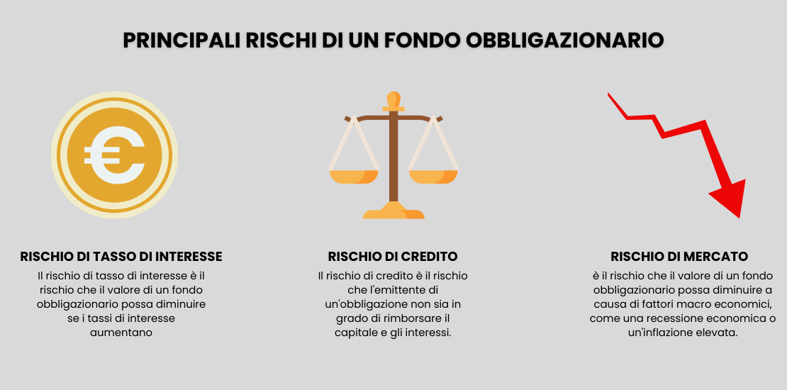 Visual ADifesa – Blog – Rischi di un fondo obbligazionario