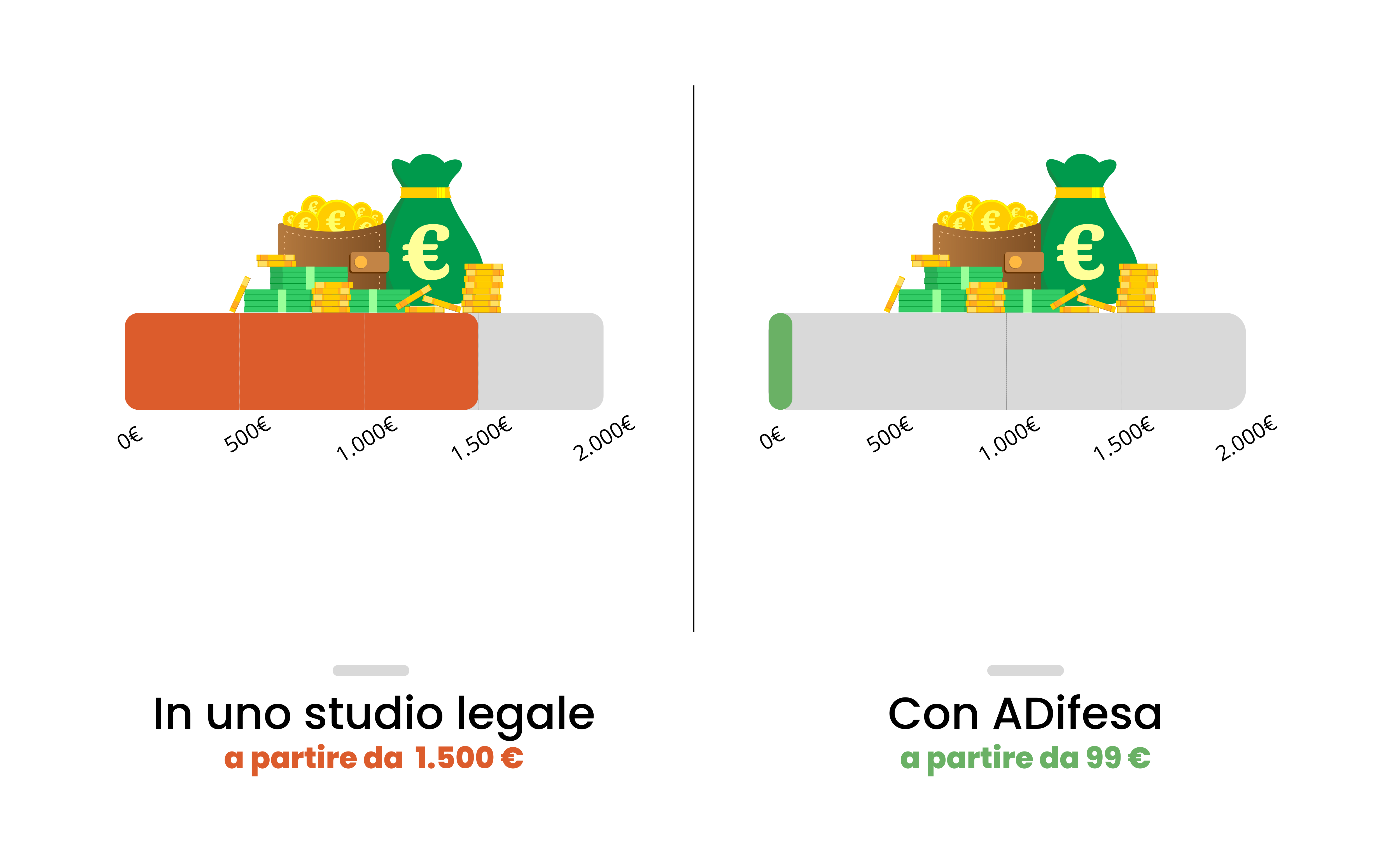 Visual ADifesa – Servizio – Confronto del costo verifica mutuo – Studio legale vs Associazione Consumatori ADifesa