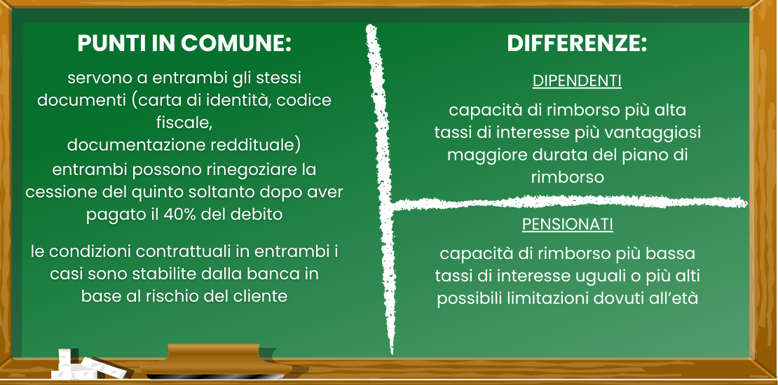 Visual ADifesa – Blog – Rinegoziazione cessione del quinto: differenze pensionati e dipendenti