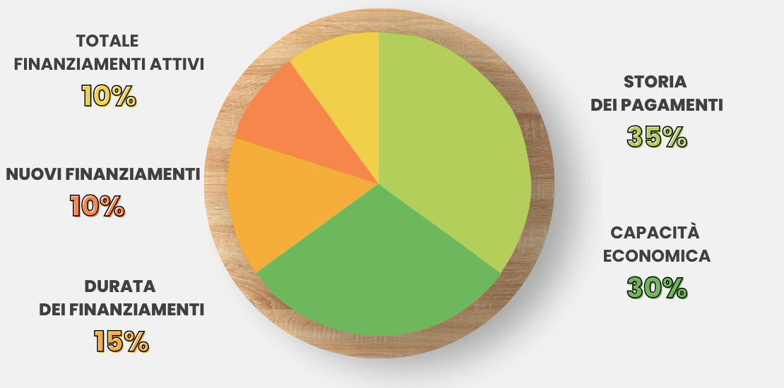 Visual ADifesa – Blog – Rifiuto cessione del quinto e punteggio creditizio