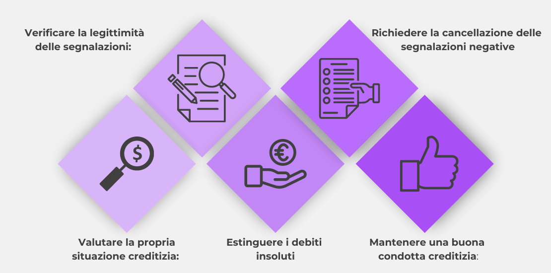 Infografica ADifesa – Blog – Riabilitazione creditizia, a cosa serve?