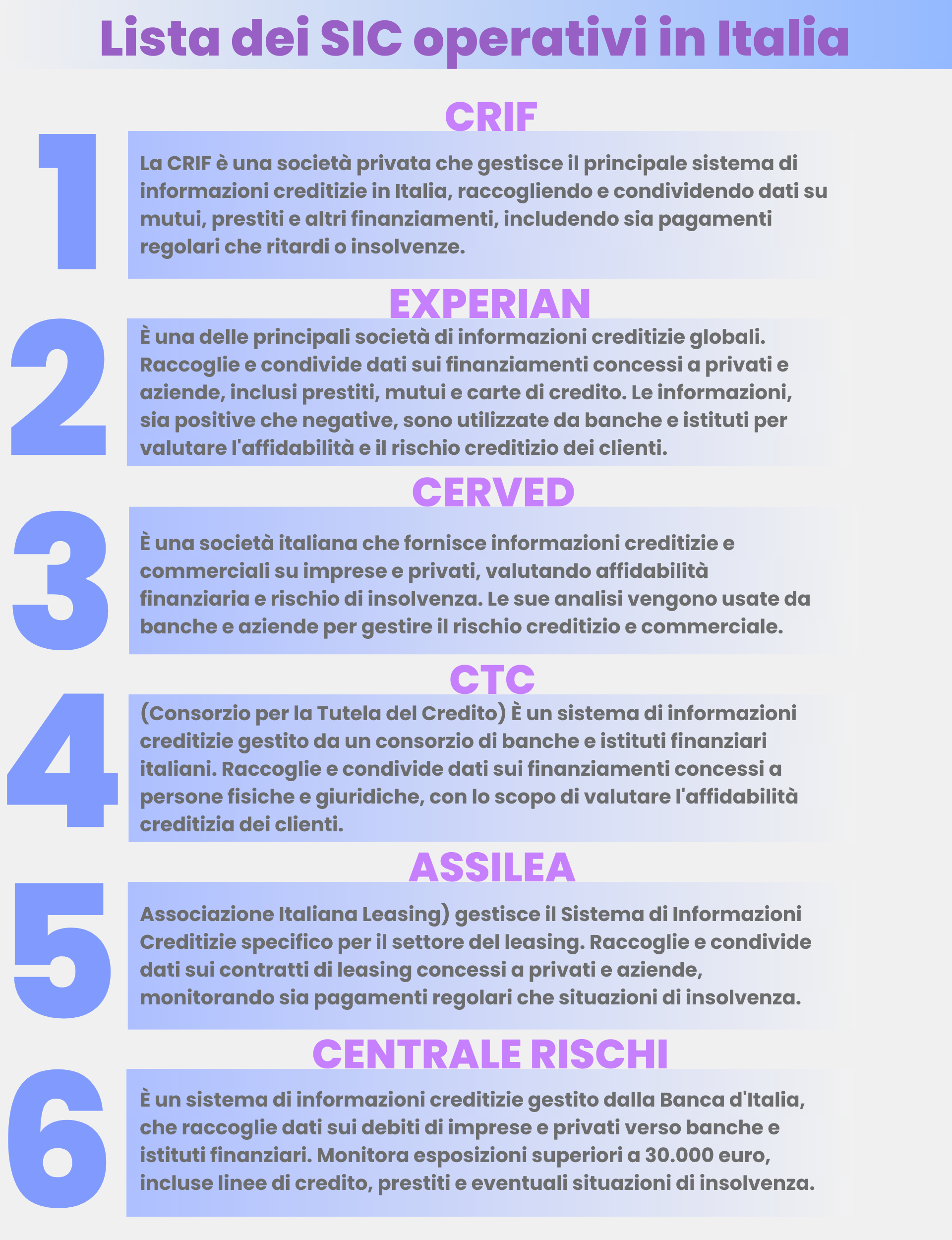 Infografica ADifesa – Blog – Lista dei SIC operativi in Italia